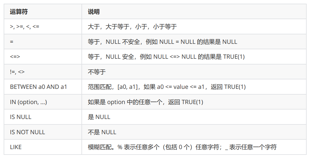 MySQL常用命令增删改查 mysql增删改查_mysql