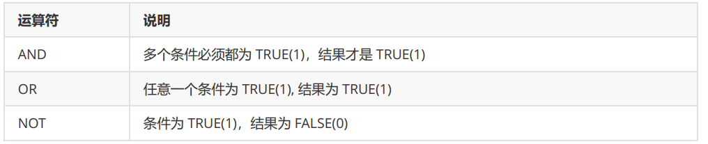 MySQL常用命令增删改查 mysql增删改查_MySQL常用命令增删改查_02