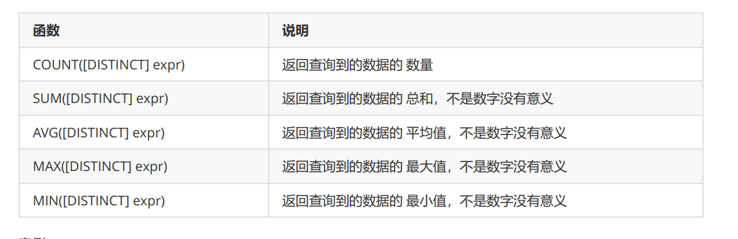 MySQL常用命令增删改查 mysql增删改查_数据库_03