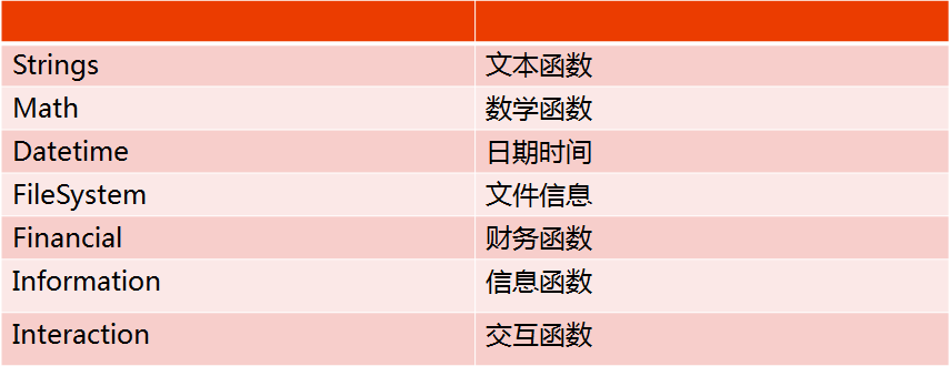 vba调用java函数 vba 调用函数_Excel VBA