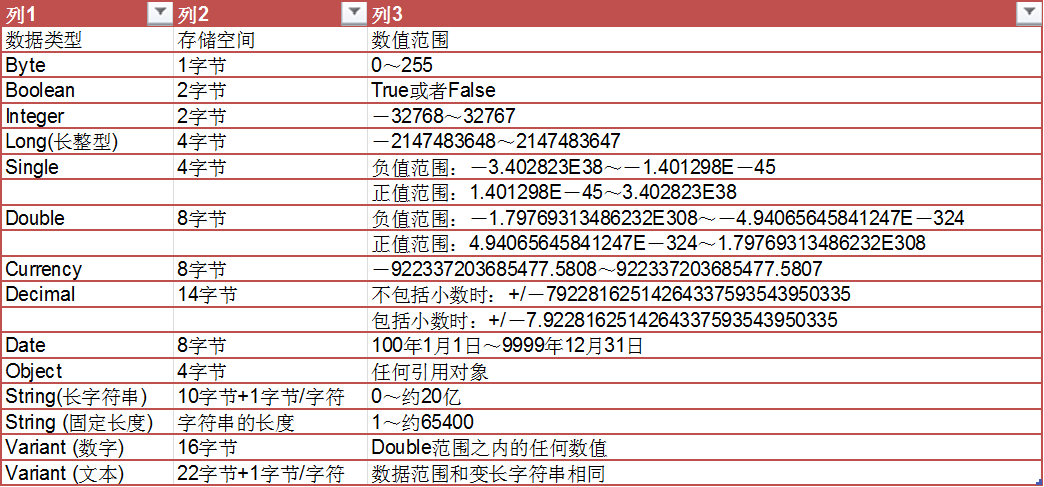 vba调用java函数 vba 调用函数_vba调用java函数_02