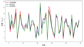 气象python库 python在气象中的应用_深度学习_10