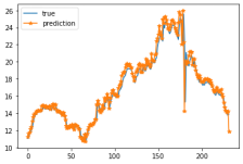 气象python库 python在气象中的应用_Python_12