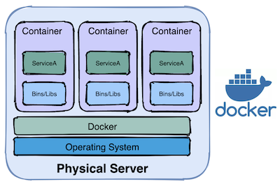 手机java编程用什么软件 手机java编程器_Docker_04