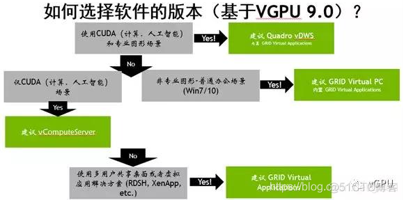 普通显卡虚拟化 gpu虚拟化 显卡_深度学习_02