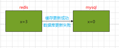 mysql数据库双写 mysql双写机制_mysql数据库双写