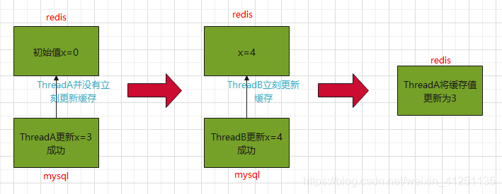 mysql数据库双写 mysql双写机制_mysql数据库双写_02