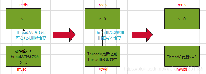 mysql数据库双写 mysql双写机制_java_03