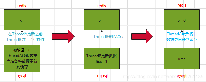 mysql数据库双写 mysql双写机制_队列_04