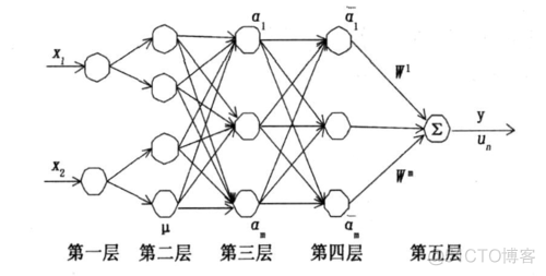 神经网络自适应pid 神经网络自适应律_matlab