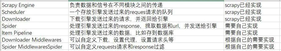 python scrapy爬虫框架 爬虫框架scrapy简单实例_ide