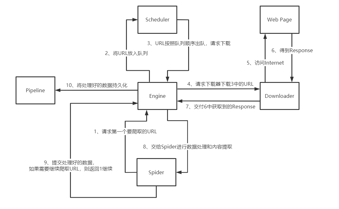 python scrapy爬虫框架 爬虫框架scrapy简单实例_List_02