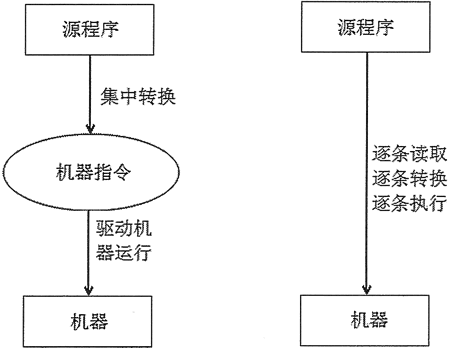 深入理解python运行机制 python的执行机制_字节码_02