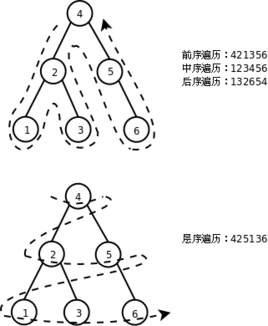 树遍历的各种写法 java 树的遍历序列_树遍历的各种写法 java_08