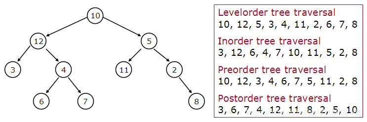 树遍历的各种写法 java 树的遍历序列_子树_09