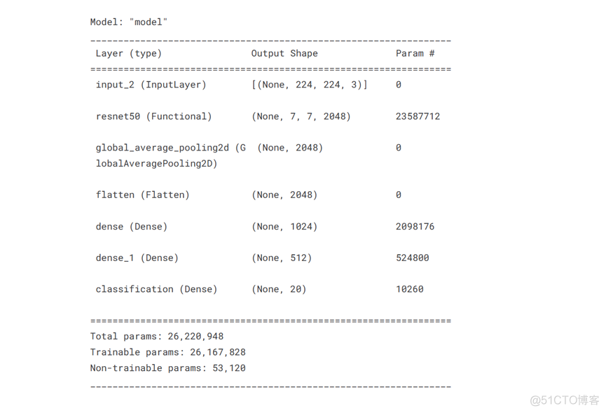 图像分类pytorch 图像分类的应用_计算机视觉_09