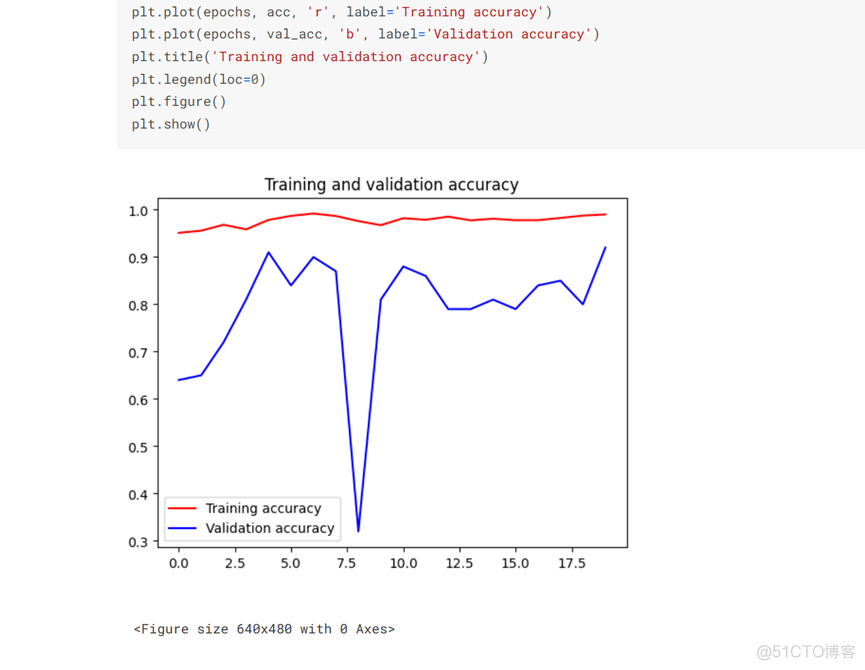 图像分类pytorch 图像分类的应用_计算机视觉_12