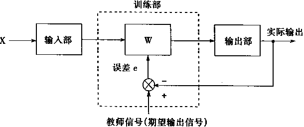 bp算法python bp算法的优缺点_感知器