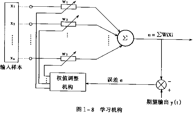 bp算法python bp算法的优缺点_反向传播_02