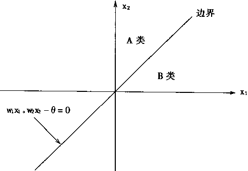 bp算法python bp算法的优缺点_感知器_04