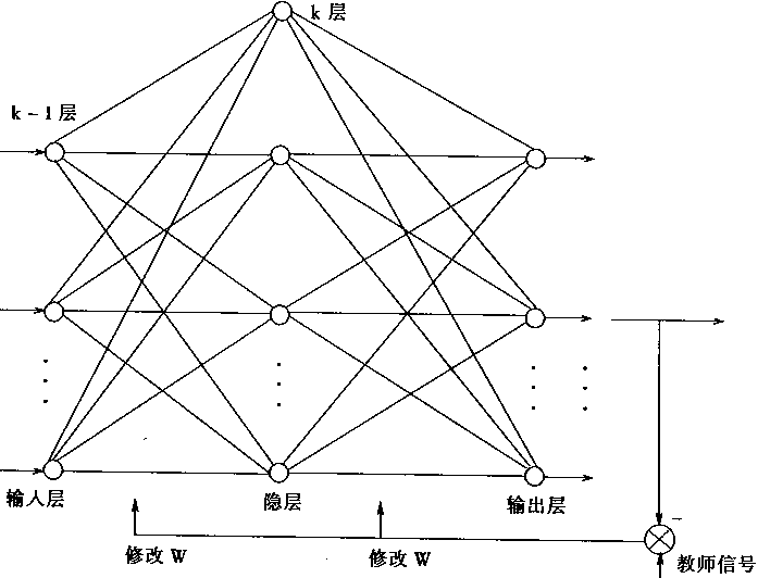 bp算法python bp算法的优缺点_感知器_08