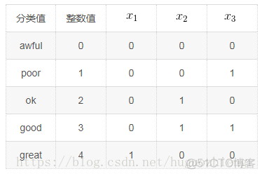 数据预处理 python 数据预处理的流程_数据预处理 python_22