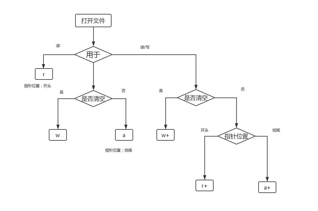 python open函数newline python open函数_python