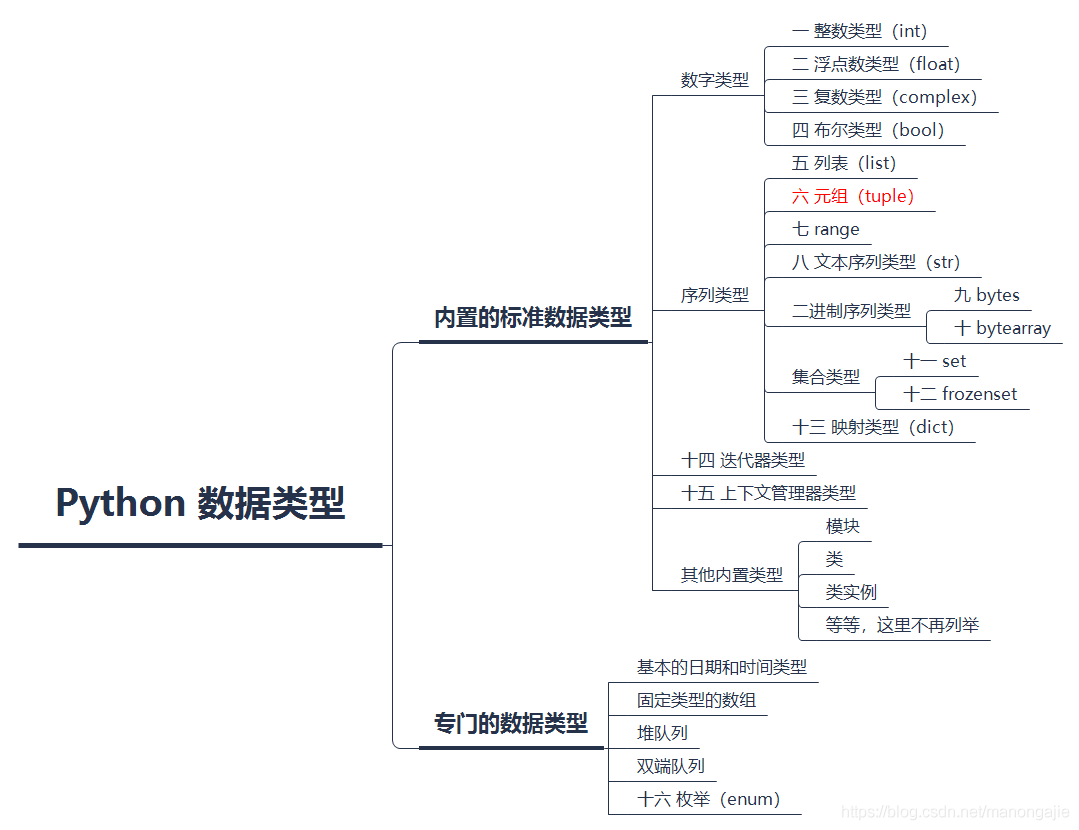 python如何删除元组 python删除元组中的数字_码农