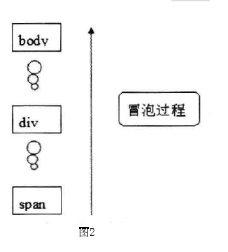 jquery 加载页面前 jquery页面加载前执行事件_ViewUI_02