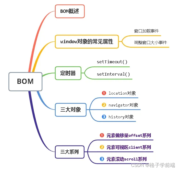 javascript什么读 javascript怎么读中文_前端_03