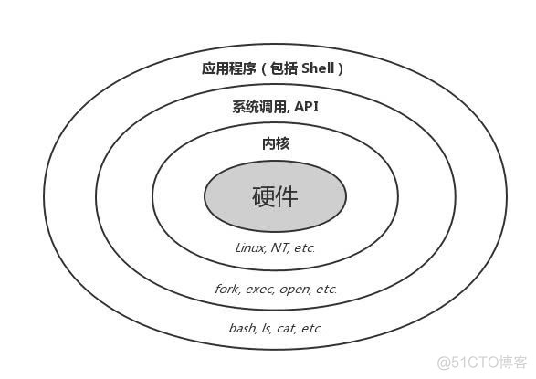 程序代码python 程序代码是什么意思_Windows