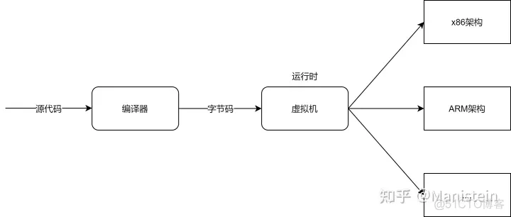 程序代码python 程序代码是什么意思_Windows_04