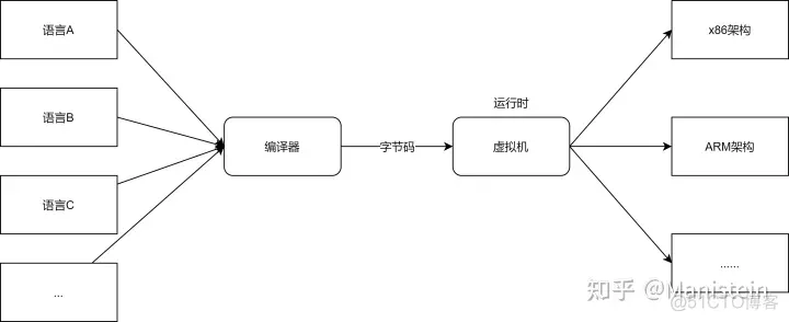 程序代码python 程序代码是什么意思_程序代码python_05