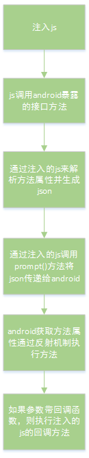 android与js交互几种方式总结 android和js交互原理_Android_02