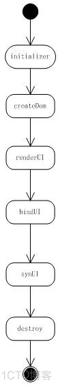 javascript的生命周期 js生命周期的理解_父类