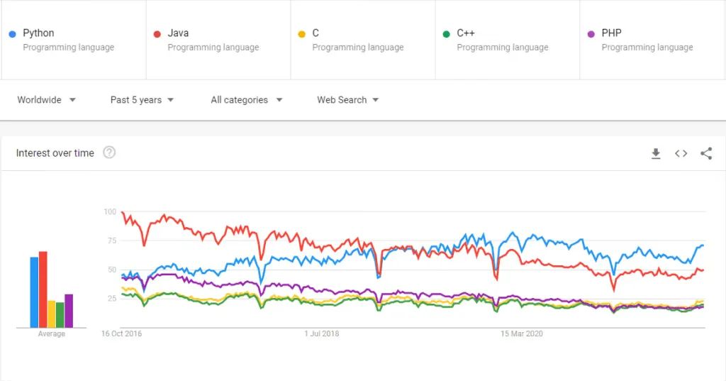 python6大特点 python有什么特性_编程语言