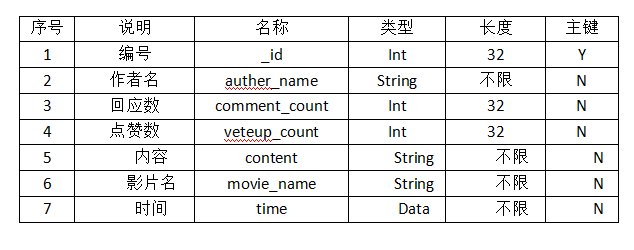 python爬虫需求分析 爬虫的需求分析_python爬虫需求分析_03