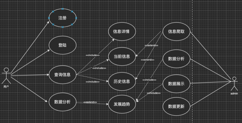 python方向的需求岗位 python需求分析_需求分析