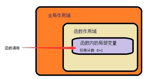 javascript难点有哪些 js的难点_构造函数