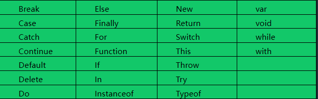 javascript的关键词 javascript的关键字有哪些_数据类型