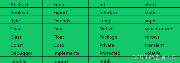 javascript的关键词 javascript的关键字有哪些_开发语言_02