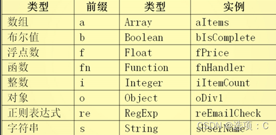 javascript的关键词 javascript的关键字有哪些_开发语言_03