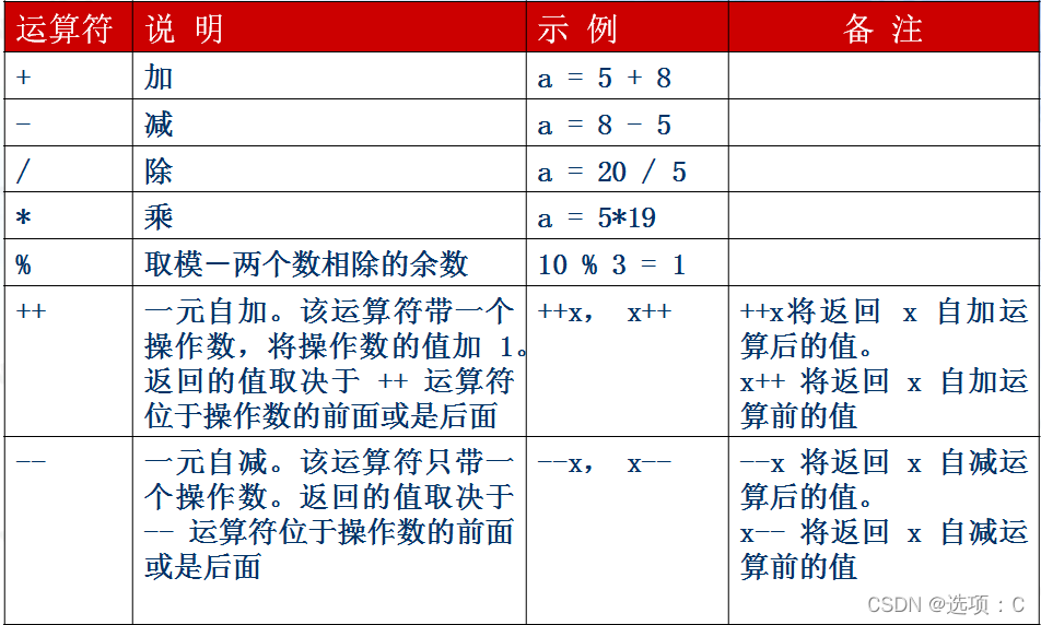 javascript的关键词 javascript的关键字有哪些_开发语言_04