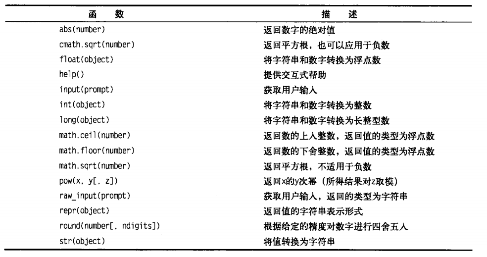 python 2的3次方 python中三次方怎么打_Python