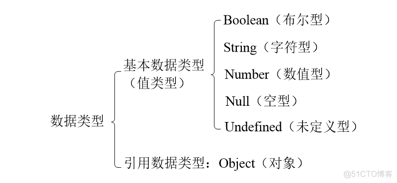 javascript大学教材 javascript基础教程pdf_代码段_06