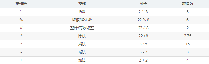 大数据python课程 学大数据python_python基础知识