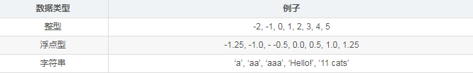 大数据python课程 学大数据python_开发语言_02