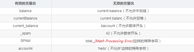 大数据python课程 学大数据python_大数据_03