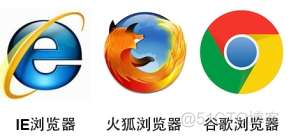 您的浏览器需要支持Java 浏览器要求_html