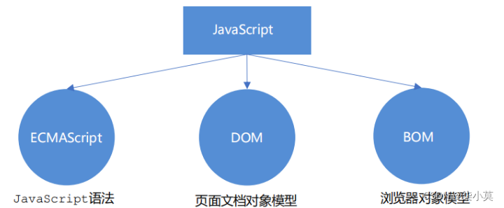 javascript浏览器对象模型 浏览器对象模型bom_加载